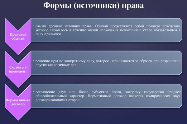 Сайты где купить наркотики