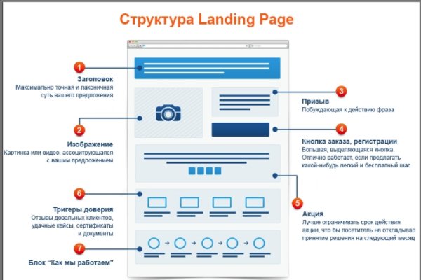 Аутентификатор кракен